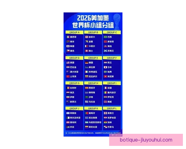 2026世界杯组委会确认小组赛每组球队由三支增至四支